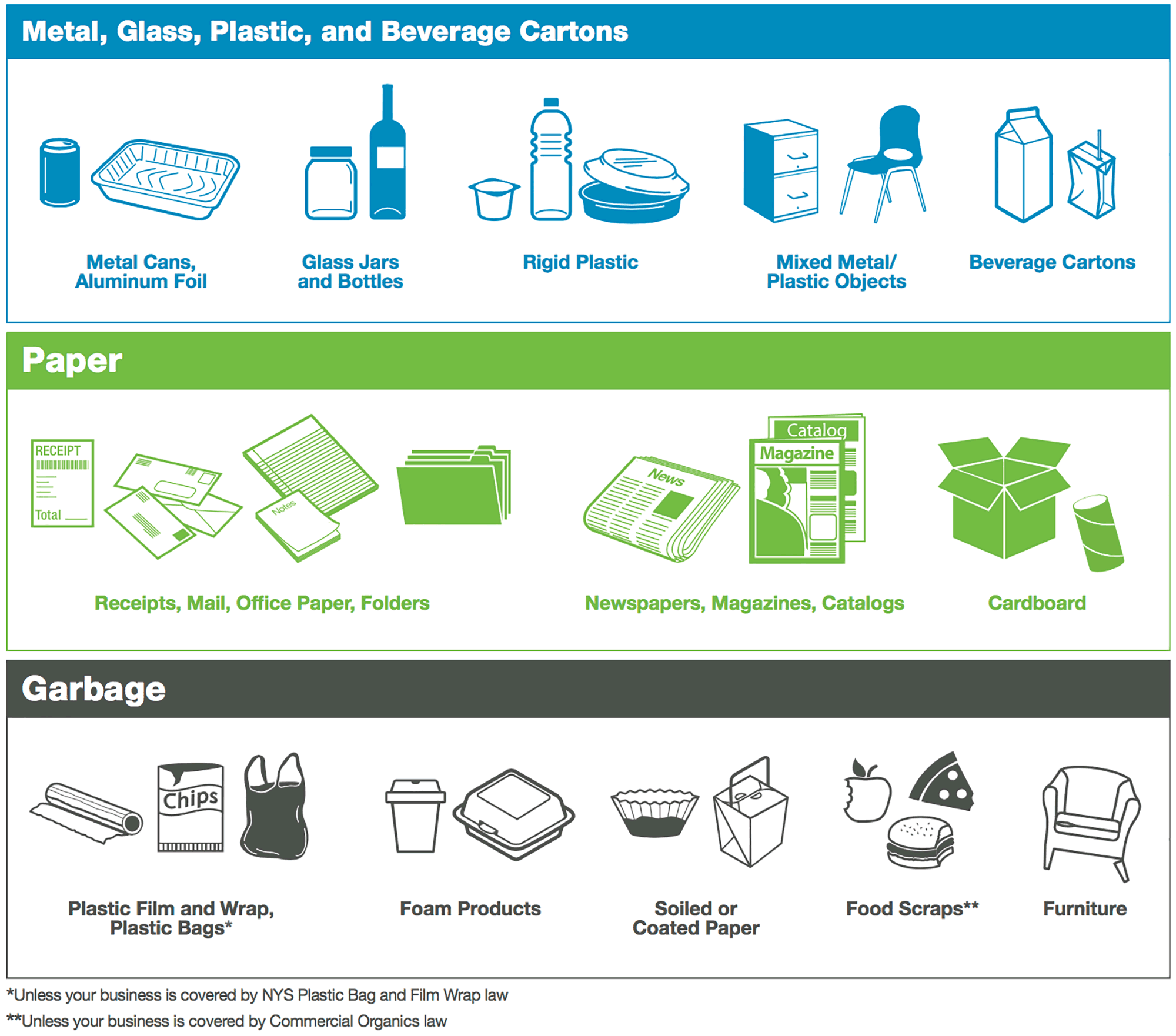 Commercial Building Context - Zero Waste